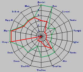 immagine diagramma a stella